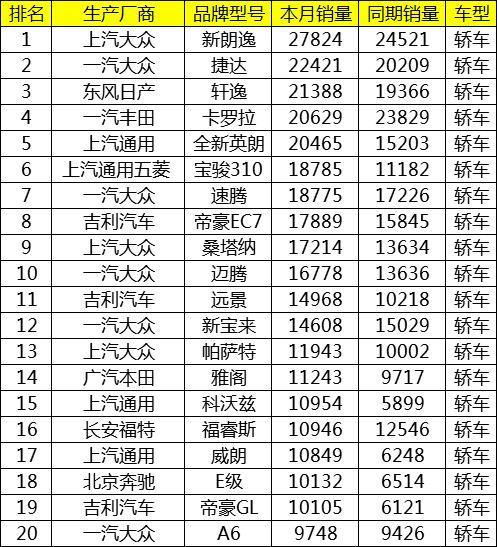 汽车护理老师工资多少